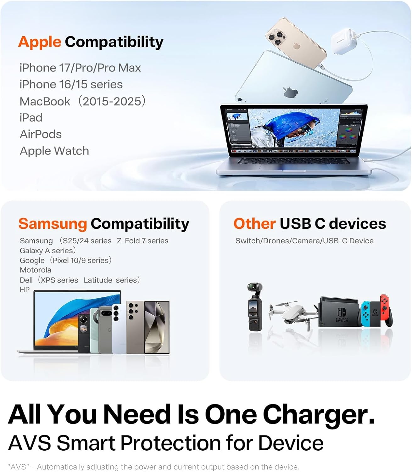 image:imageTORRAS FlexLine 67W USB C Charger DualPort GaN Retractable Charger iPhoneiPadMacBookGalaxy Compatible GaN III DualPort Fast Charging 1m Retractable Cable Travel and Desk UseWhite