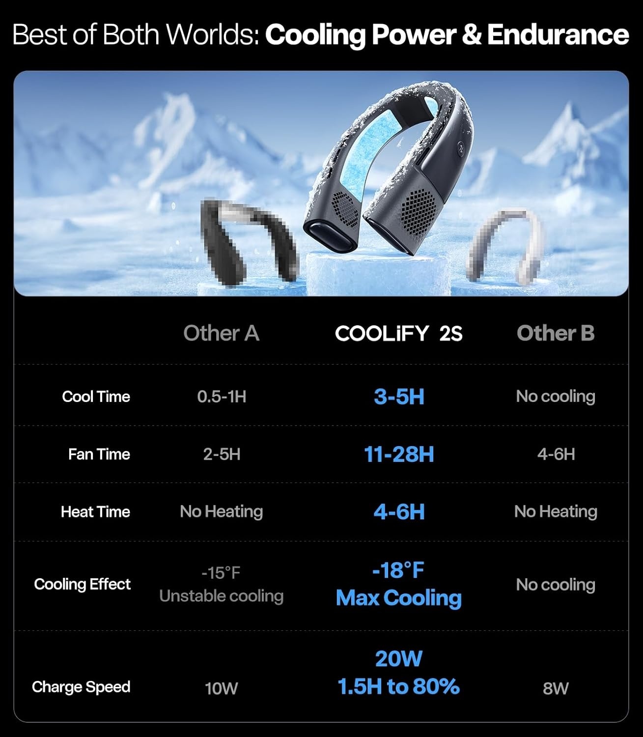 image:imageTORRAS COOLiFY 2S Lite Neck Air Conditioner Long Battery Life Cooling Neck Fan Lightweight amp Comfortable HandsFree Wearable AC for Commute Work Travel GrayBlack