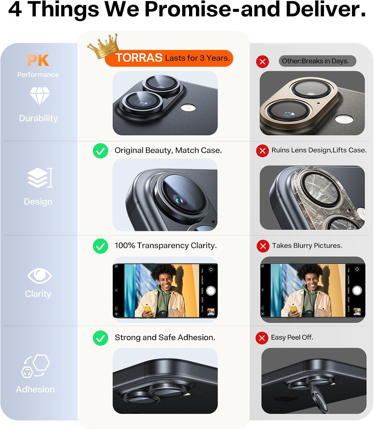 image:imageTORRAS Camera Lens Protector for iPhone 16 Pro Max16 Pro Black TitaniumBlack