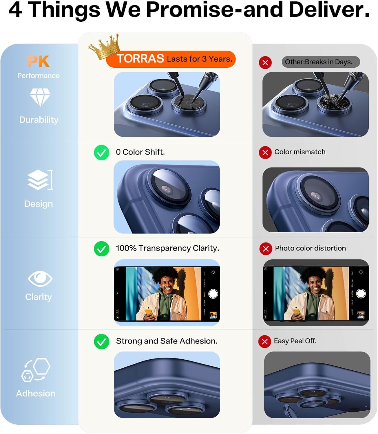 image:imageTORRAS Camera Lens Protector for iPhone 16 Pro Max16 Pro Black TitaniumDeep Blue