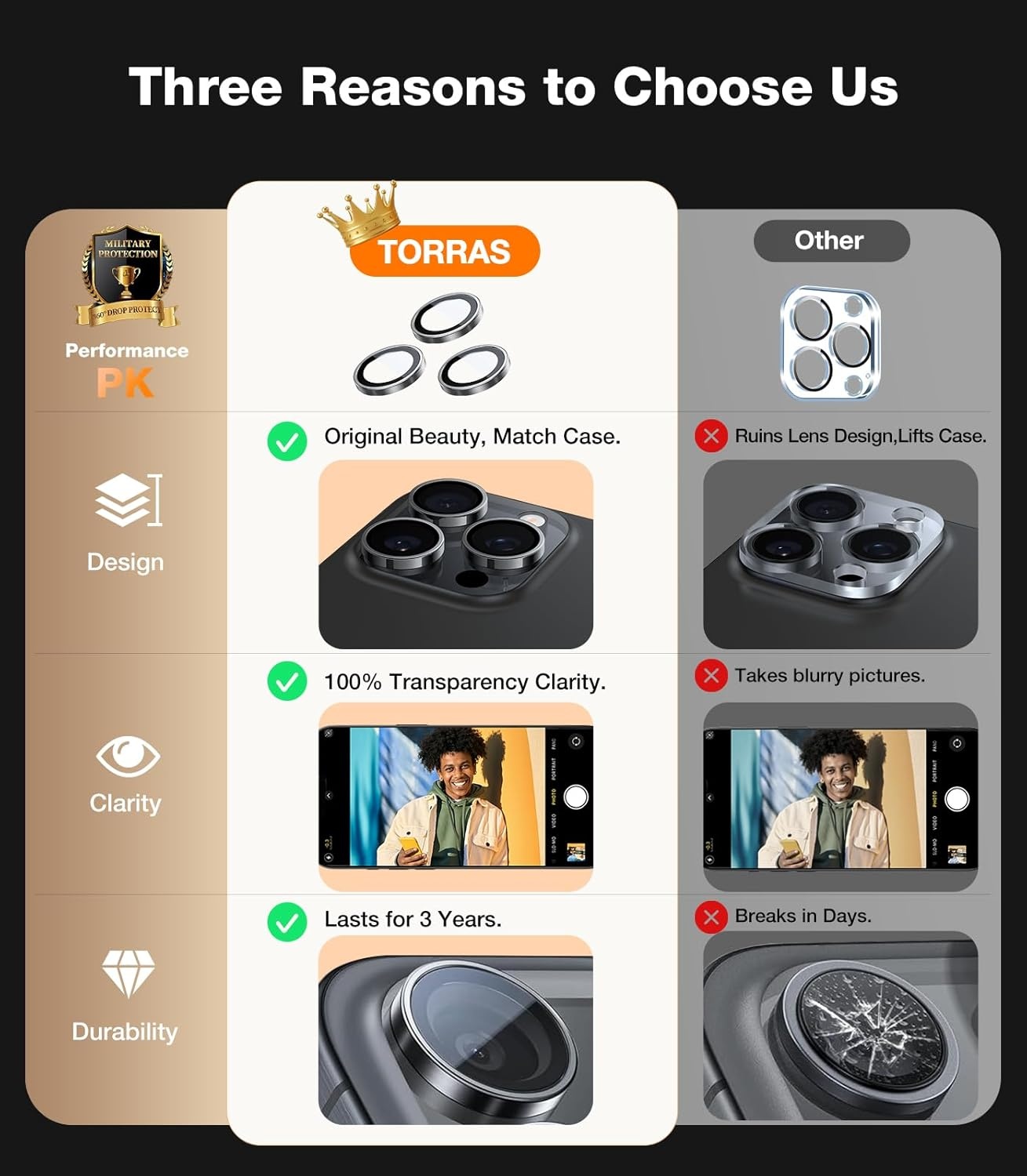 image:imageTORRAS Camera Lens Protector for iPhone 16 Pro Max16 Pro Black TitaniumNatural Titanium