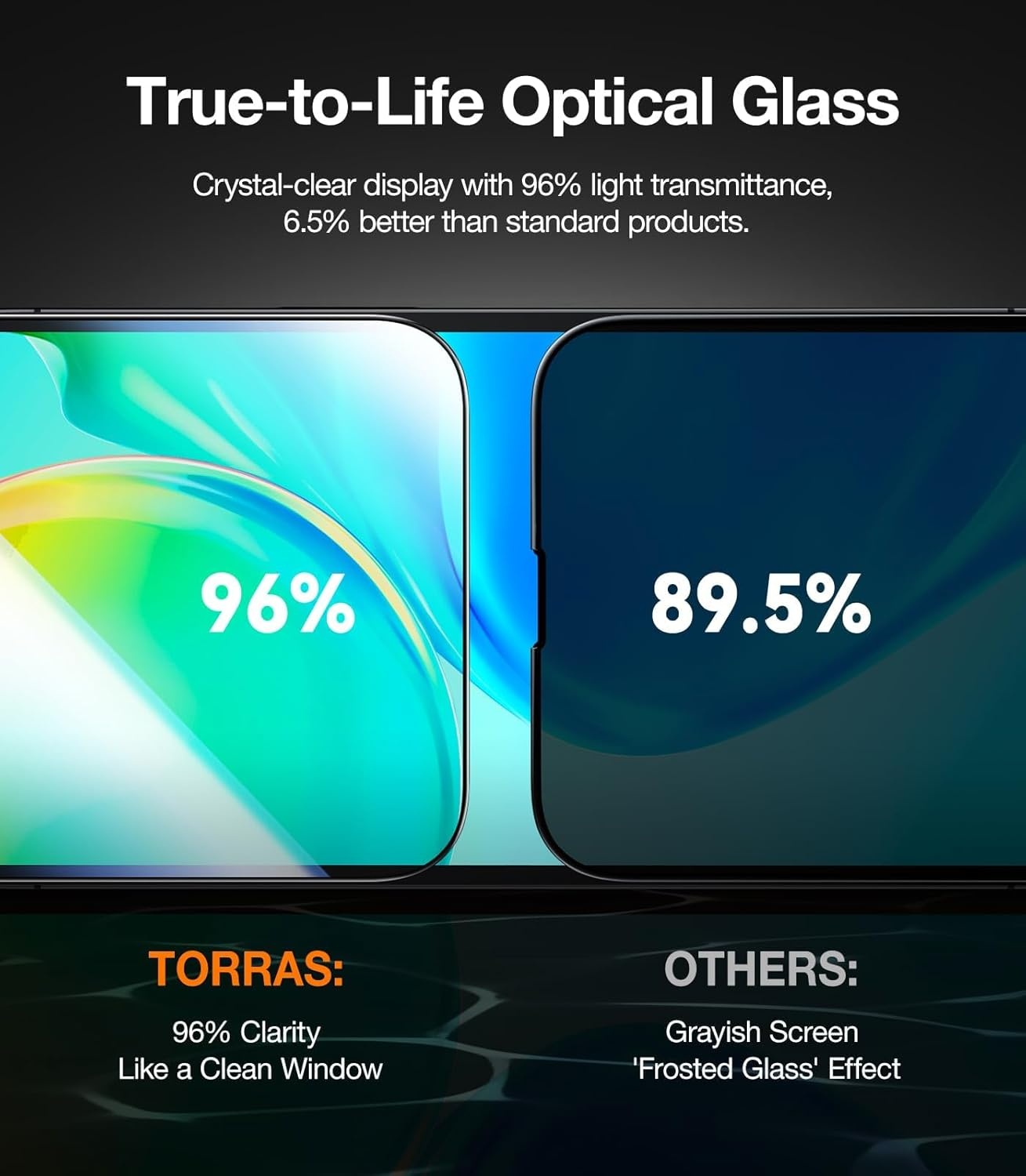 image:imageTORRAS MilitaryGrade for iPhone 16 Pro Screen Protector Privacy 9H Full Coverage Tempered Glass TOP 25 AntiSpy Easy Install BubbleFree CaseFriendly 63 2Pack