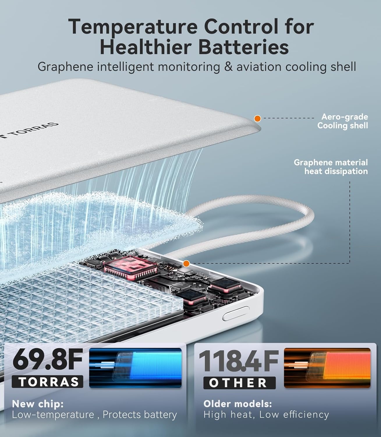 image:imageTORRAS MiniMag Power BankUltraSlim 10000mAh Magnetic Wireless Portable Charger 225W Fast Charging iPhone Air Magnetic Battery Pack Designed for iPhone 17 Pro Max17 ProAir1615141312 GrayGlacier White
