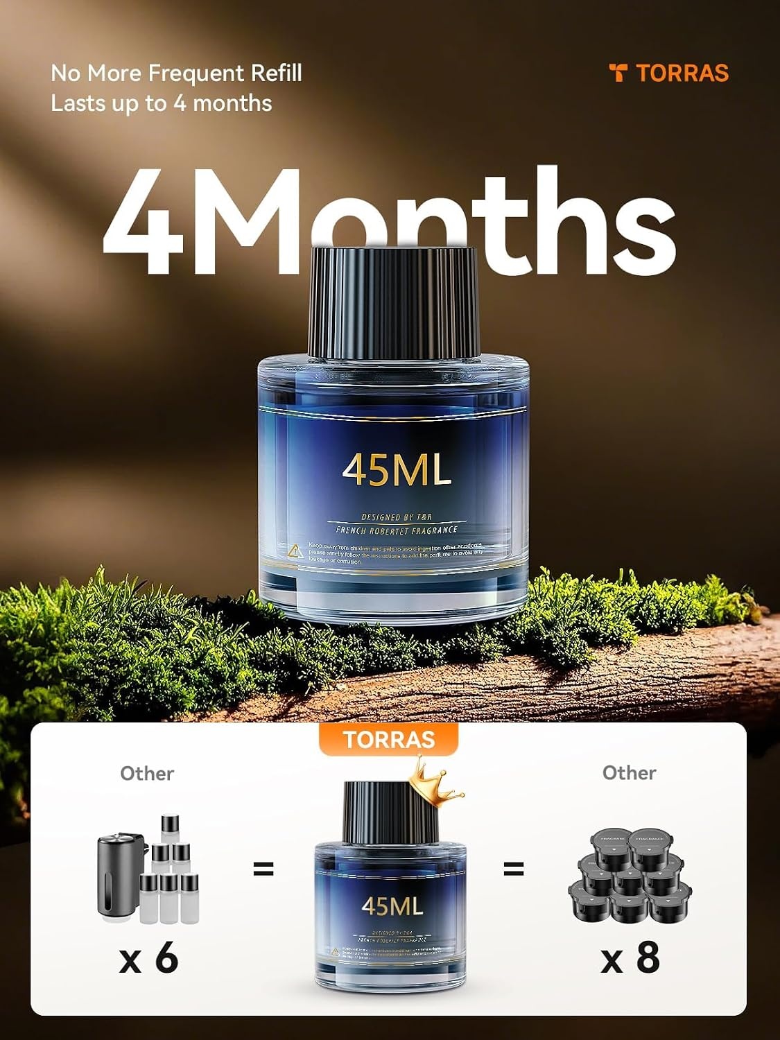 image:imageTORRAS Smart Car Air Freshener Ultrasonic Mist Blue Light Enhanced Fountain Nozzle Automatic OnOff Adjustable Fragrance Rechargeable Battery Ambient Light Premium Cologne Scent