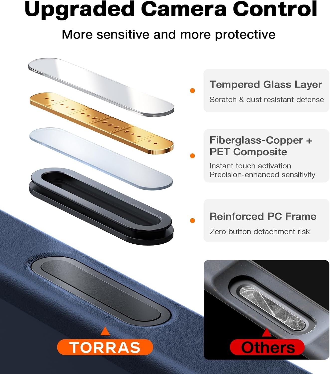 image:imageTORRAS Stronger Magnetic amp Shockproof for iPhone 17 Pro Max Case Fit for MagSafe MilGrade Drop Protection Camera Control DIY Button Slim for iPhone 17 Pro Max Phone Case Translucent Deep BlueBlue