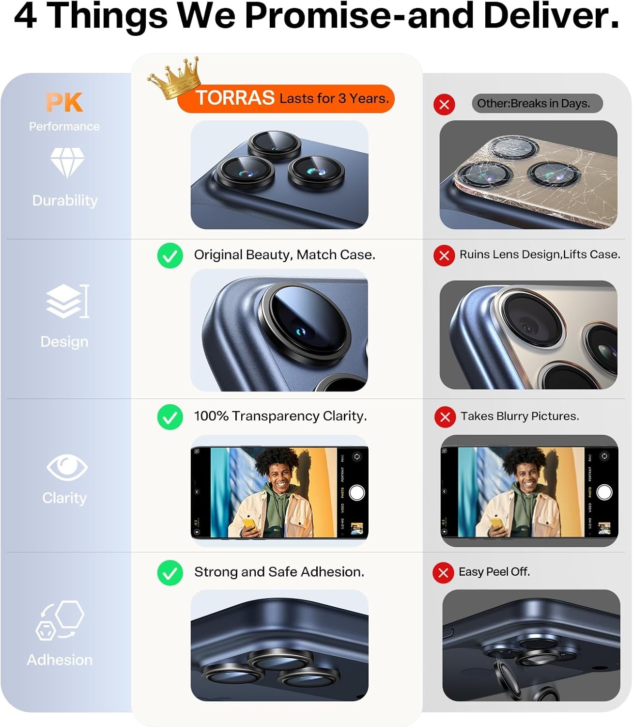 image:imageTORRAS for Samsung Galaxy S26 Ultra Camera LENs Protector 11 Perfect FitampHD Clear 9H MilitaryGrade Case Friendly AntiScratch Anti Fingerprint Easy Installation Metal Frame BlackBlack