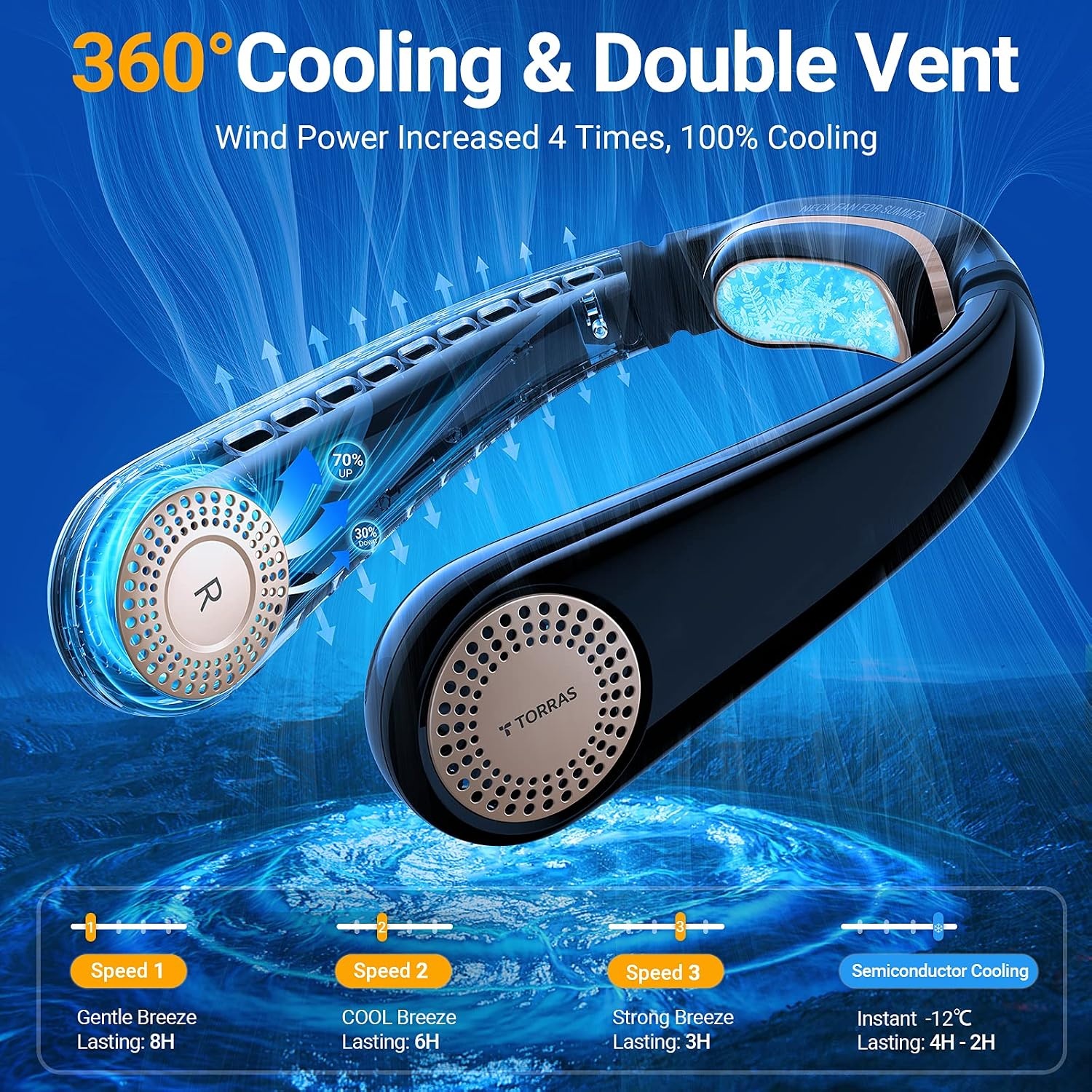 image:imageTORRAS Coolify Portable Neck Fan Air Conditioner Rechargeable Hands Free Semiconductor Cooling Bladeless Fan Leafless Mini USB for OutdoorHomeOffice 3 Speeds Brilliant BlackObsidian