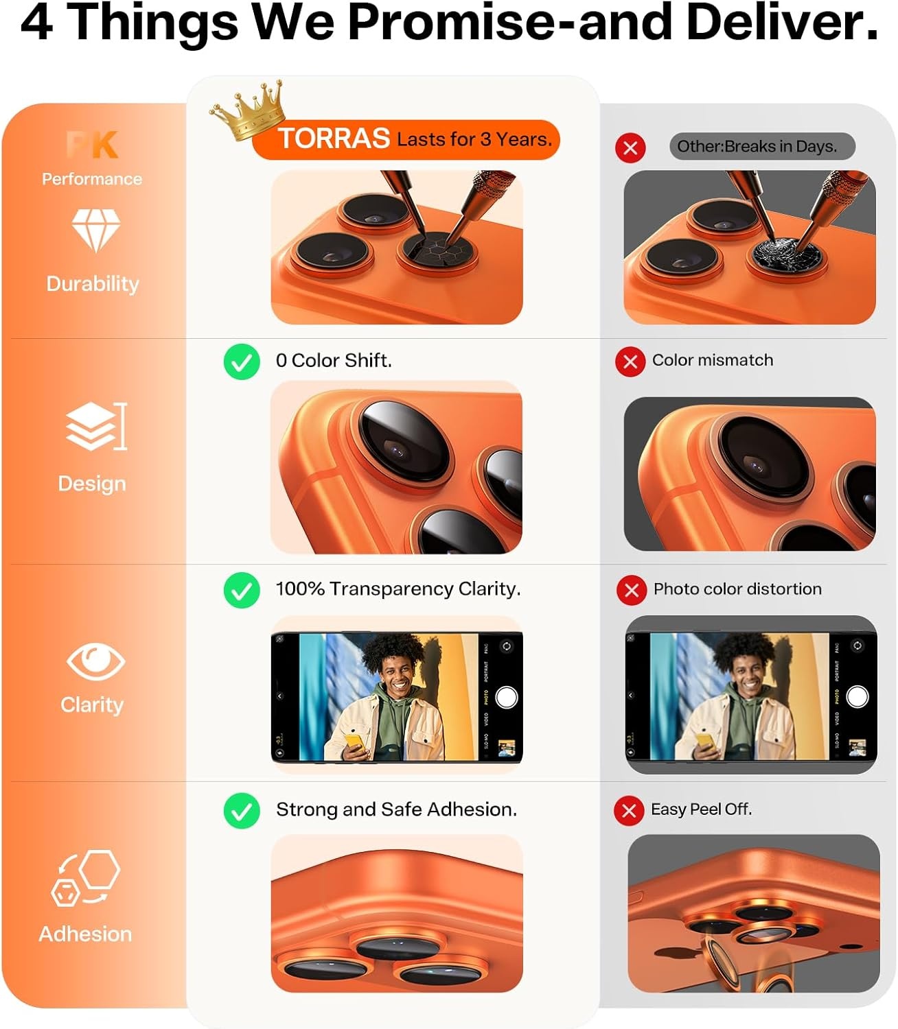 image:imageTORRAS iPhone 15 Pro Max15 Pro Camera Lens Protector Black TitaniumCosmic Orange
