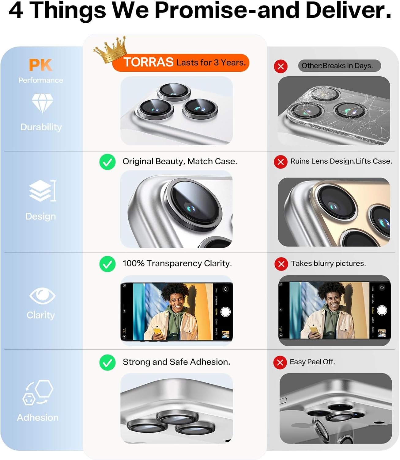 image:imageTORRAS iPhone 15 Pro Max15 Pro Camera Lens Protector Black TitaniumGray